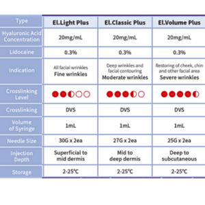 ELAXFILL Light 1ml – Image 3